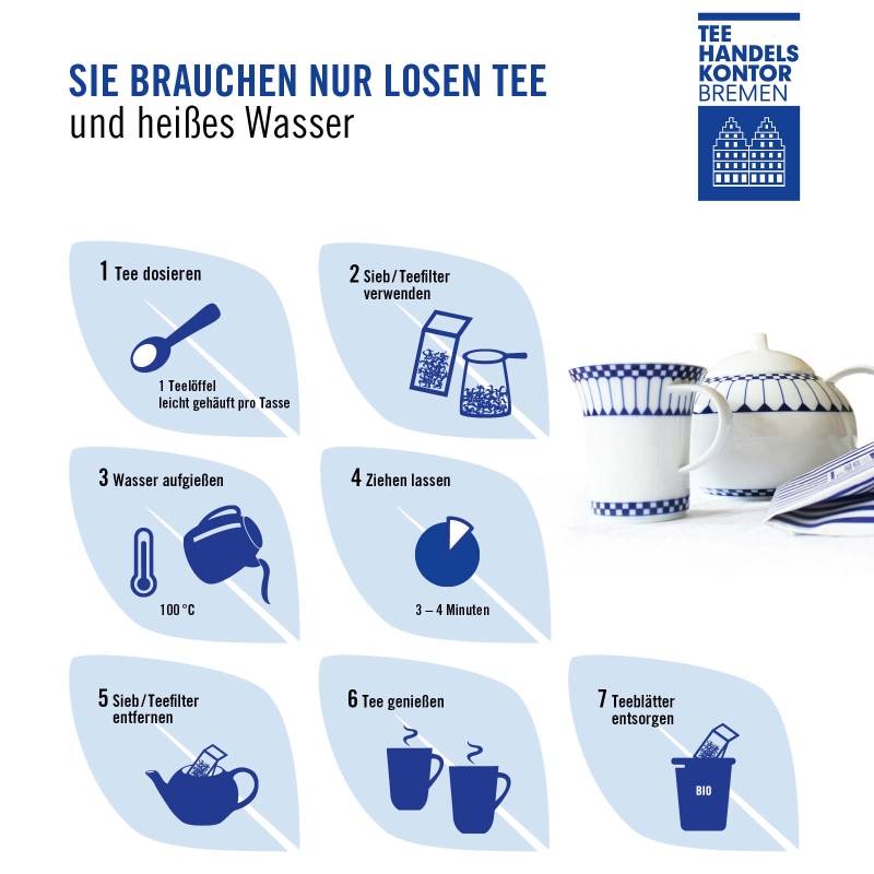 Infografik mit Zubereitungsempfehlung