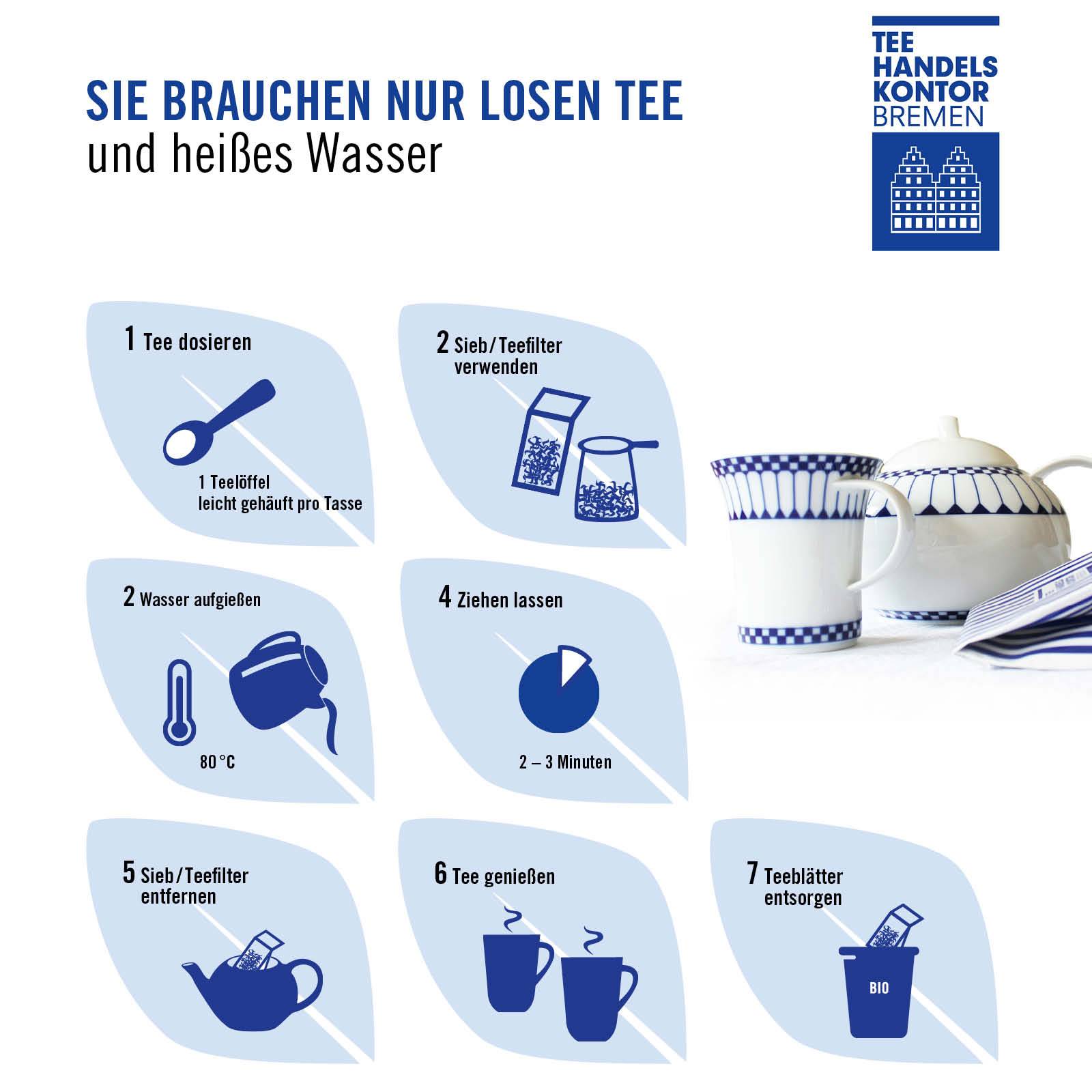 Infografik mit Zubereitungsempfehlung