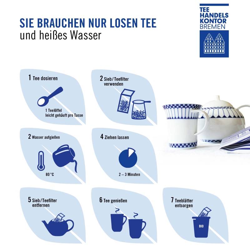 Infografik mit Zubereitungsempfehlung